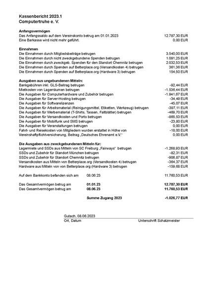 Datei:Kassenbericht 2023.1.pdf