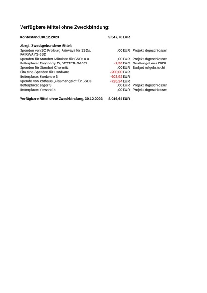 Datei:Kassenbericht 2023.pdf