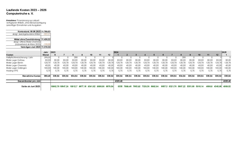 Datei:Planung der laufende Kosten 2023-2026.pdf