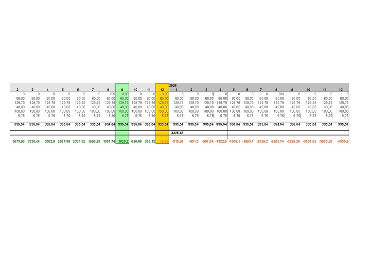 Datei:Planung der laufende Kosten 2023-2026.pdf
