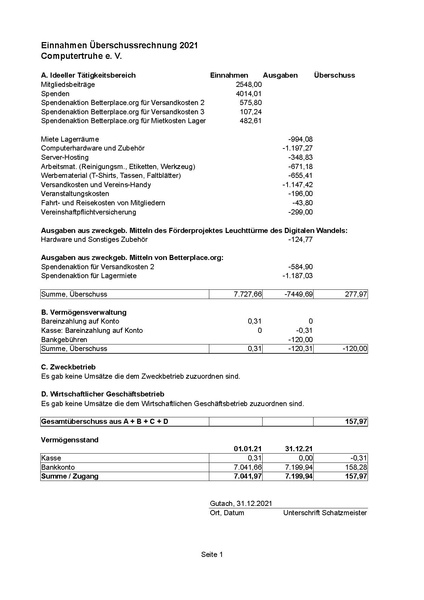 Datei:Kassenbericht 2021.pdf