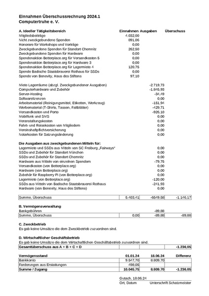Datei:Kassenbericht 2024.1.pdf