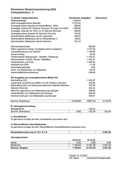 Datei:Kassenbericht 2022.pdf