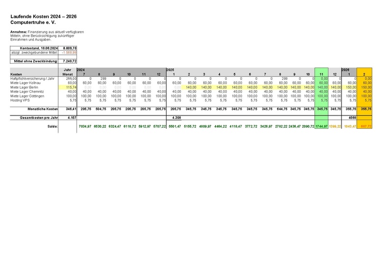 Datei:Planung der laufende Kosten 2024-2026.pdf