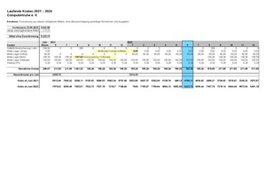 Ausblick auf die finanzielle Entwicklung bis 2024.pdf